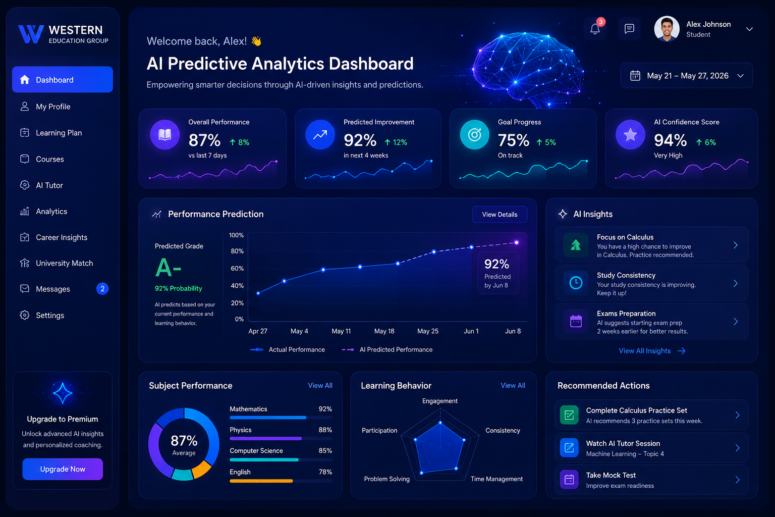 AI Engine Platform Diagnostics Overlay